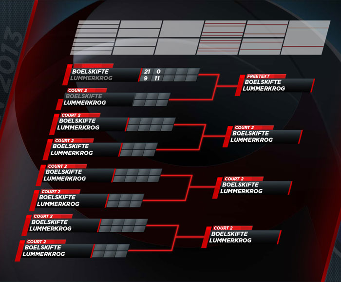 Cuptræ-oversigt fra Wimbledon 2013 i TV3 Sports grafiske univers
